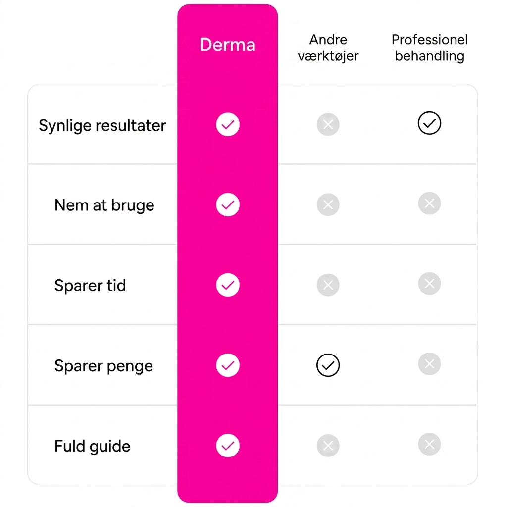 Derma Sculpt 2 Pro