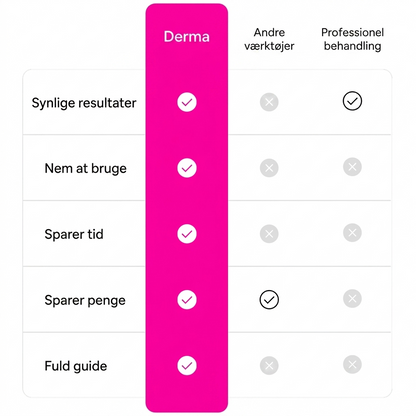 Derma Sculpt 2 Pro
